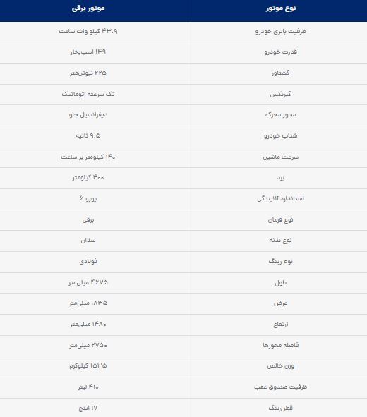 همه چیز درباره لونا GRE ایران خودرو؛ از مشخصات فنی تا آپشن‌ها و قیمت