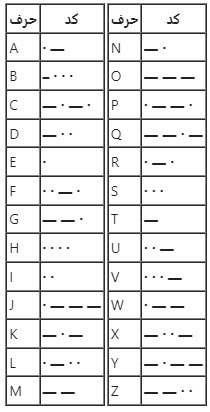 کد مورس همستر کامبت امروز پنج شنبه ۷ تیر ۱۴۰۳