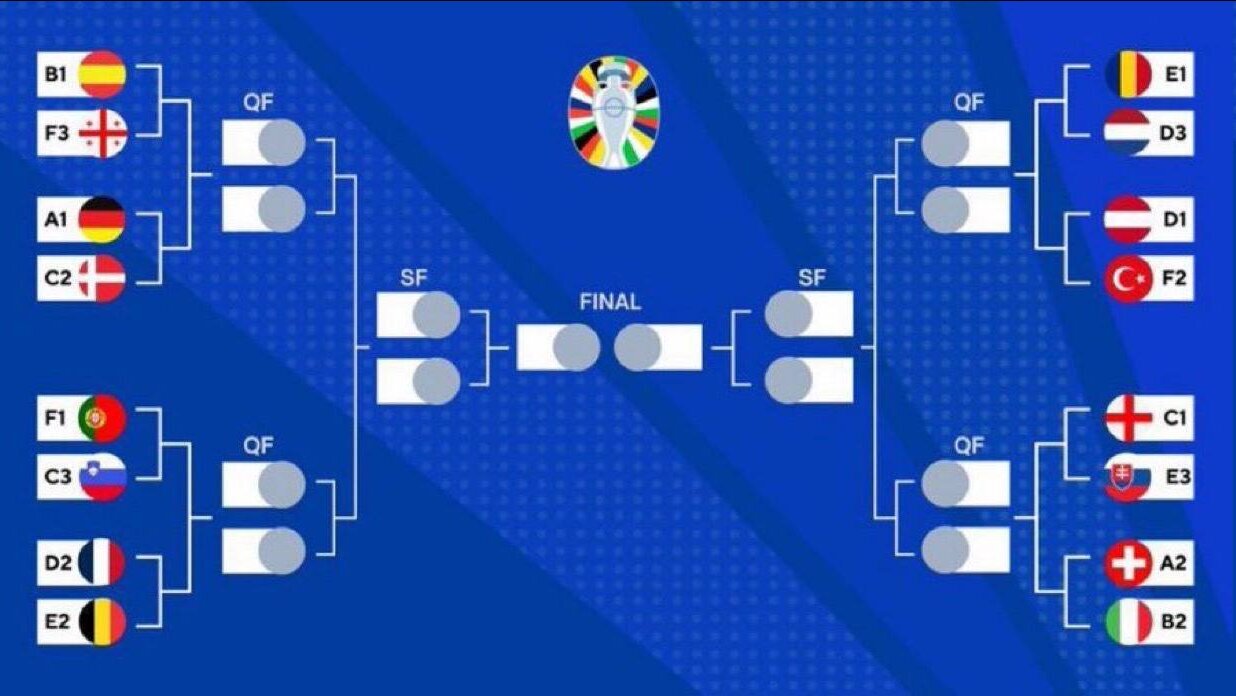برنامه کامل بازی‌های مرحله یک هشتم نهایی یورو ۲۰۲۴
