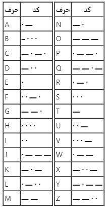 کد مورس همستر کامبت امروز جمعه ۸ تیر ۱۴۰۳ کد مورس همستر کامبت امروز جمعه ۸ تیر ۱۴۰۳