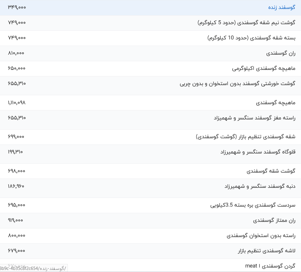 قیمت گوشت قرمز امروز شنبه ۹ تیر ۱۴۰۳