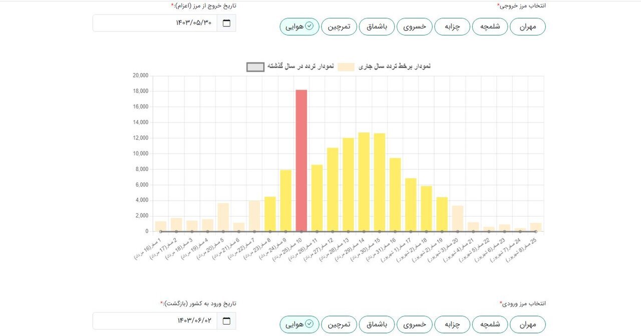 صفر تا صد نحوه ثبت نام اربعین 1403در سامانه سماح (samah.haj.ir) صفر تا صد نحوه ثبت نام اربعین 1403در سامانه سماح (samah.haj.ir)