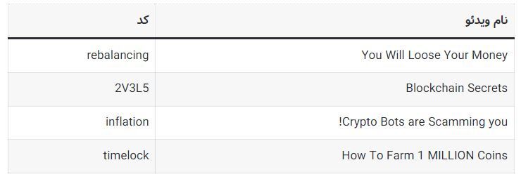 کد‌های مخفی تپ سواپ امروز چهارشنبه ۱۰ مرداد ۱۴۰۳ + آموزش وارد کردن
