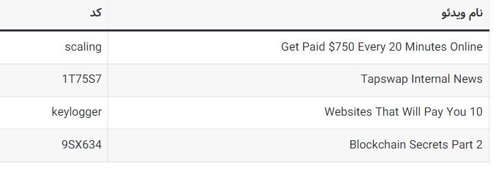 کد‌های مخفی تپ سواپ امروز پنجشنبه ۱۱ مرداد ۱۴۰۳ + آموزش وارد کردن
