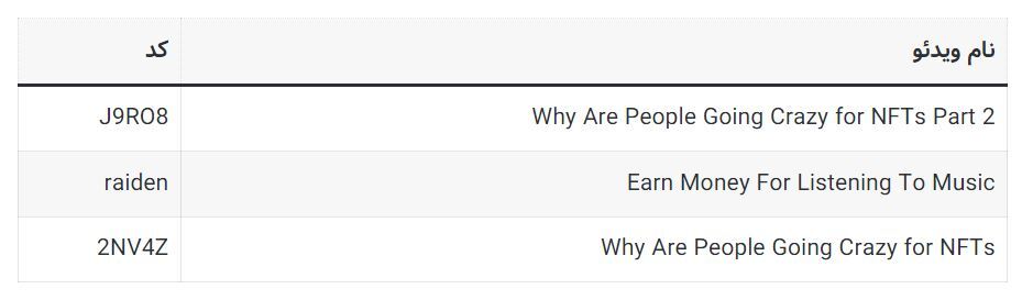 کد‌های مخفی تپ سواپ امروز جمعه ۱۲ مرداد ۱۴۰۳ + آموزش وارد کردن