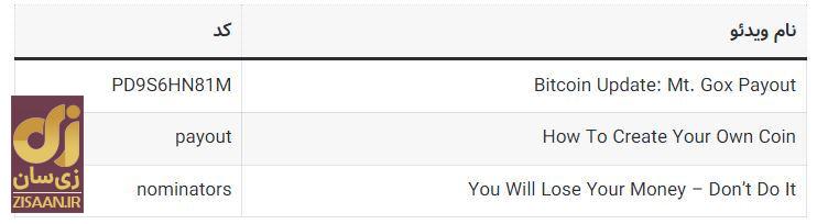کد‌های مخفی تپ سواپ امروز شنبه ۱۳ مرداد ۱۴۰۳ + آموزش وارد کردن
