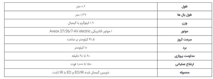 تصاویر| RQ-۱۱ B Raven؛ پهپاد کوچک ارتش آمریکا برای سرک کشیدن