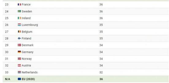 اروپایی‌ها چند ساعت در هفته کار می‌کنند؟ + نقشه