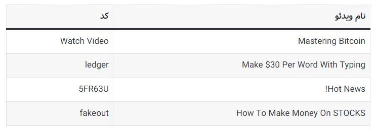 کد‌های مخفی تپ سواپ امروز یک‌شنبه ۱۴ مرداد ۱۴۰۳ + آموزش وارد کردن
