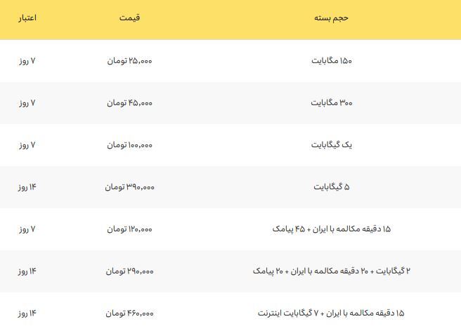 معرفی بسته‌های رومینگ ایرانسل برای ایام اربعین ۱۴۰۳