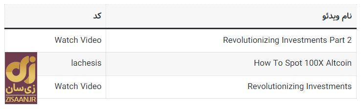 کد‌های مخفی تپ سواپ امروز چهارشنبه ۱۷ مرداد ۱۴۰۳ + آموزش وارد کردن
