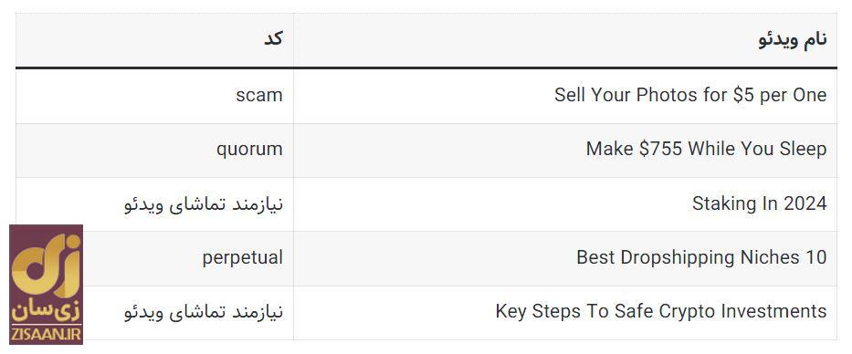 کد‌های مخفی تپ سواپ امروز جمعه ۱۹ مرداد ۱۴۰۳ + آموزش وارد کردن