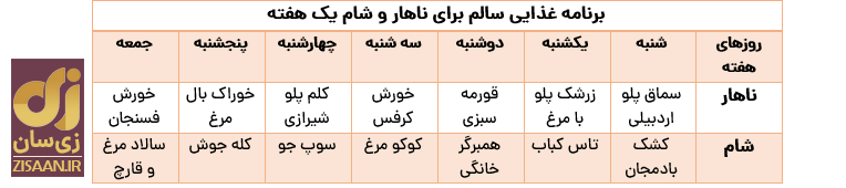 برنامه غذایی سالم برای ناهار و شام یک هفته برنامه غذایی سالم برای ناهار و شام یک هفته