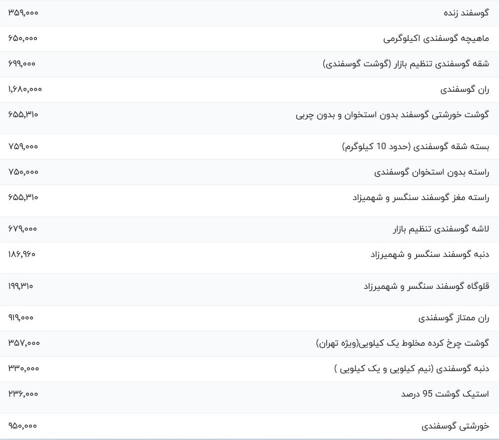 قیمت گوشت قرمز، امروز ۲ مرداد ۱۴۰۳