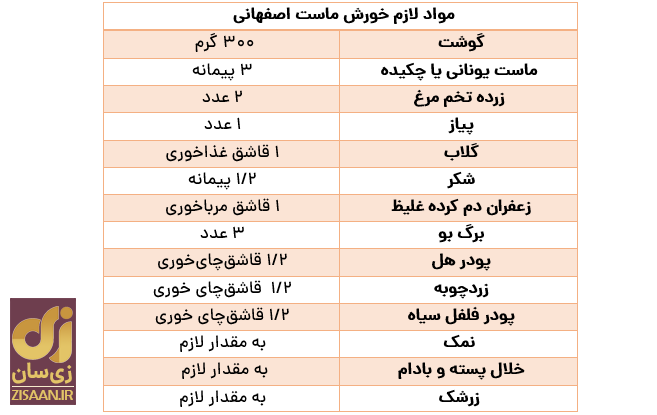 طرز تهیه خورش ماست اصفهان