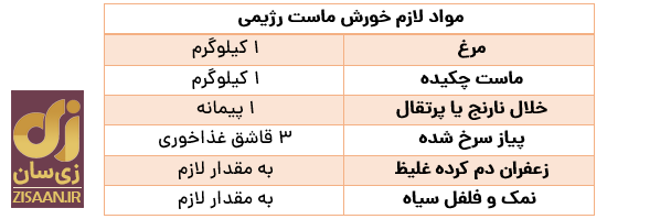 طرز تهیه خورش ماست اصفهان
