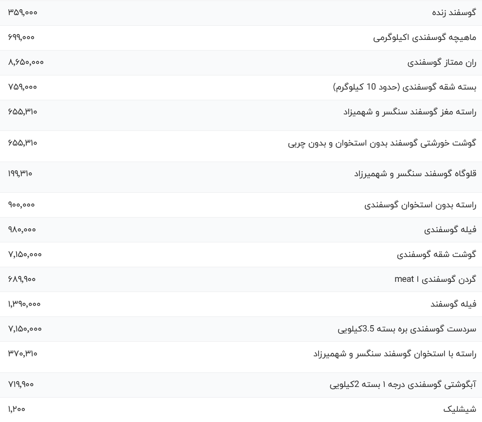 قیمت گوشت قرمز امروز شنبه ۲۰ مرداد ۱۴۰۳