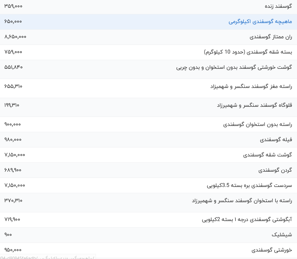 قیمت گوشت قرمز امروز یکشنبه ۲۱ مرداد ۱۴۰۳
