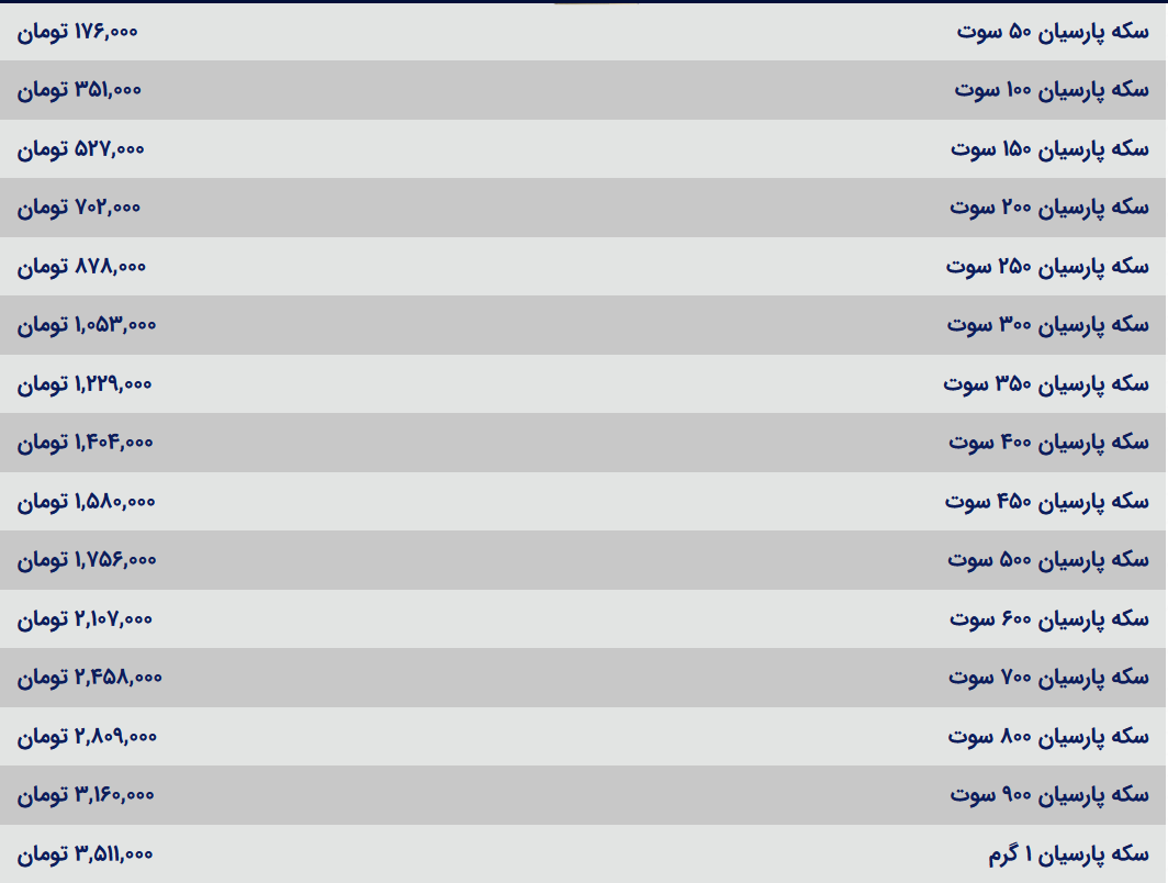 قیمت سکه پارسیان امروز یکشنبه ۲۱ مرداد ۱۴۰۳