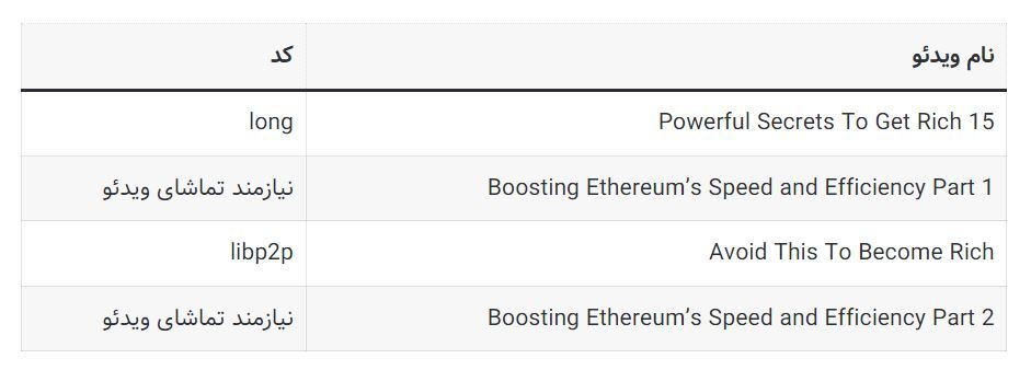 کد‌های مخفی تپ سواپ امروز دوشنبه ۲۲ مرداد ۱۴۰۳ + آموزش وارد کردن