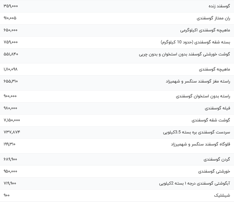 قیمت گوشت قرمز امروز دوشنبه ۲۲ مرداد ۱۴۰۳