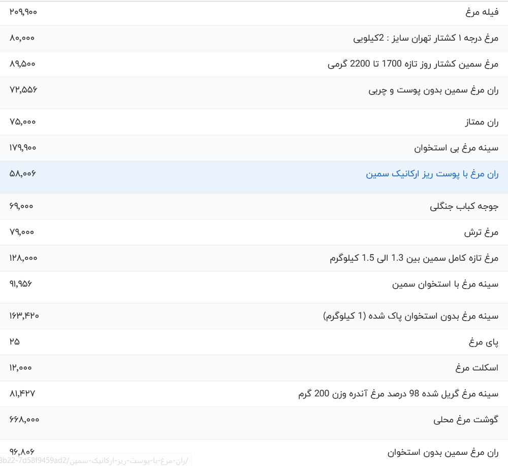 قیمت گوشت مرغ امروز دوشنبه ۲۲ مرداد ۱۴۰۳