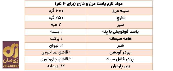 طرز تهیه پاستا مرغ و قارچ