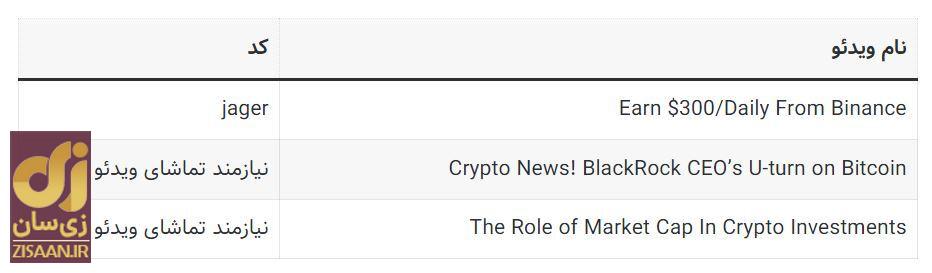 کد‌های مخفی تپ سواپ امروز سه‌شنبه ۲۳ مرداد ۱۴۰۳ + آموزش وارد کردن