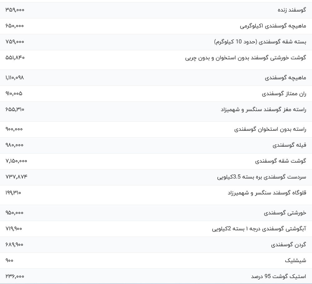 قیمت گوشت قرمز امروز سه شنبه ۲۳ مرداد ۱۴۰۳