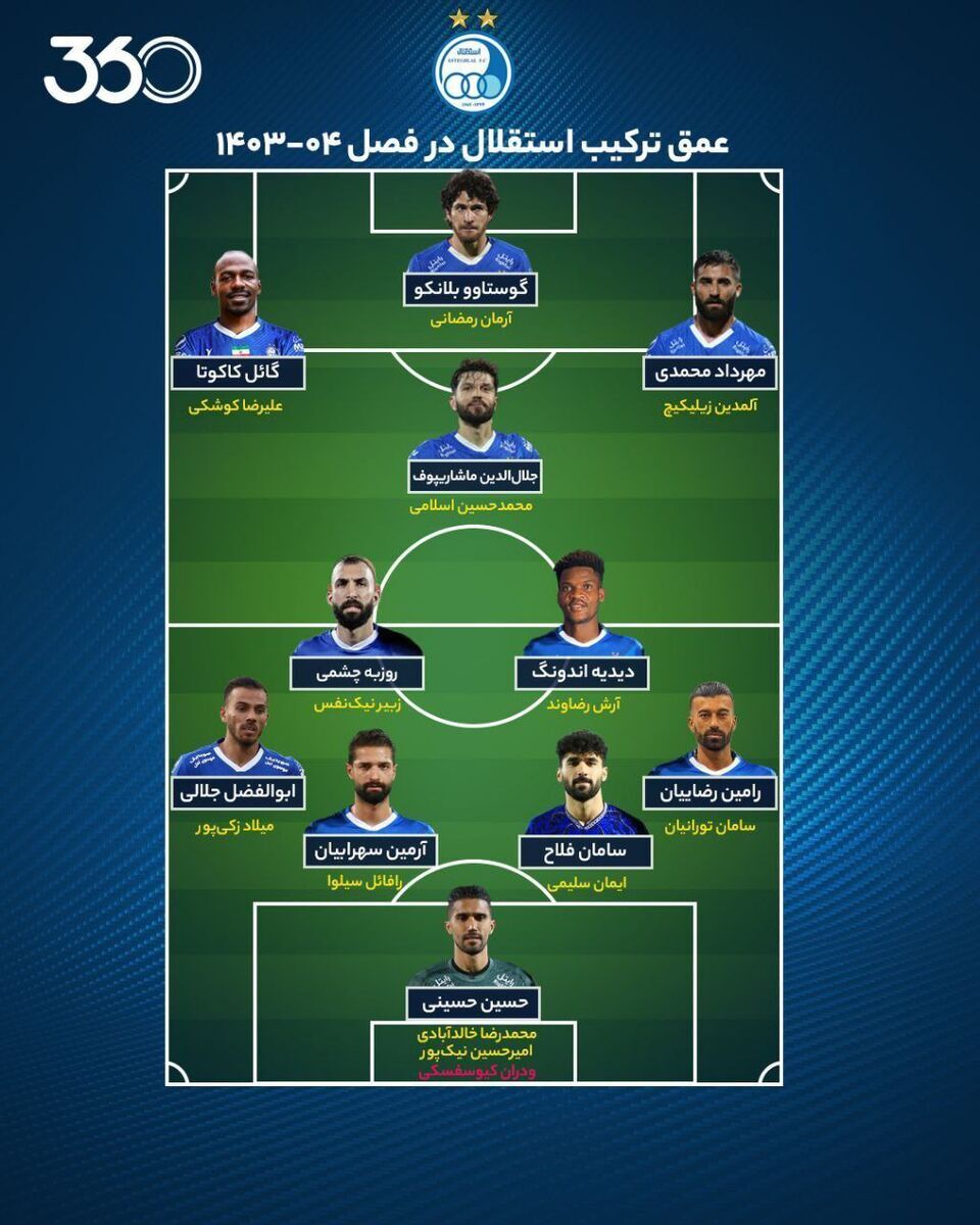 مشکل بزرگ نکونام برای دیدار با شمس آذر