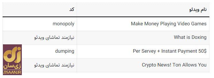 کد‌های مخفی تپ سواپ امروز چهارشنبه ۲۴ مرداد ۱۴۰۳ + آموزش وارد کردن