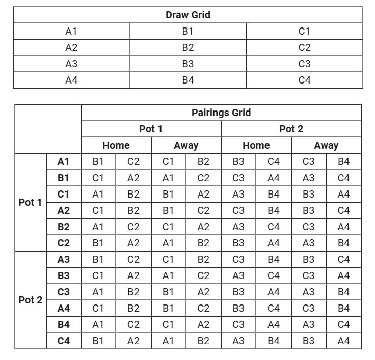 قرعه مرگبار برای استقلال و پرسپولیس!