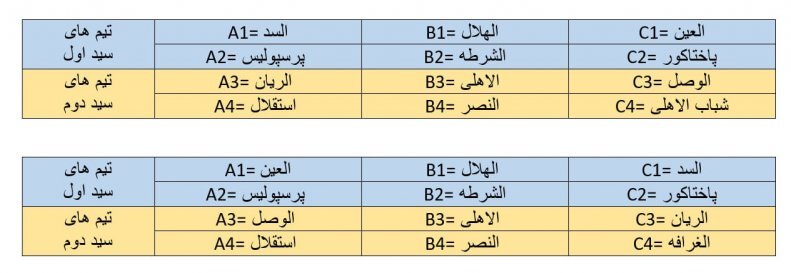 قرعه مرگبار برای استقلال و پرسپولیس!