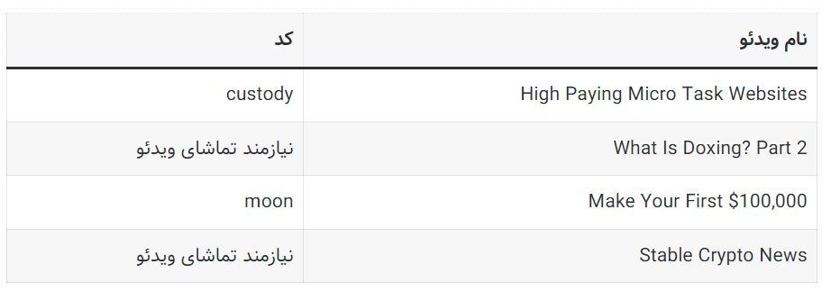 کد‌های مخفی تپ سواپ امروز پنج‌شنبه ۲۵ مرداد ۱۴۰۳ + آموزش وارد کردن