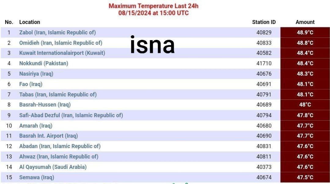 این دو شهر ایران در صدر شهرهای گرم جهان؛ ایران رکورددار شد!