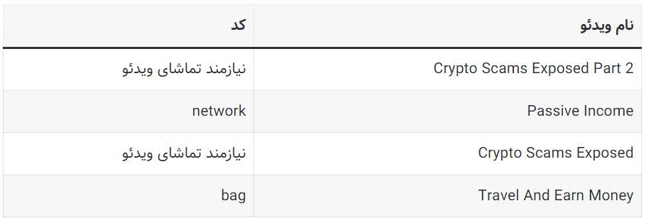 کد‌های مخفی تپ سواپ امروز جمعه ۲۶ مرداد ۱۴۰۳ + آموزش وارد کردن