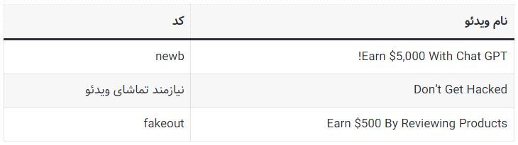 کد‌های مخفی تپ سواپ امروز شنبه ۲۷ مرداد ۱۴۰۳ + آموزش وارد کردن