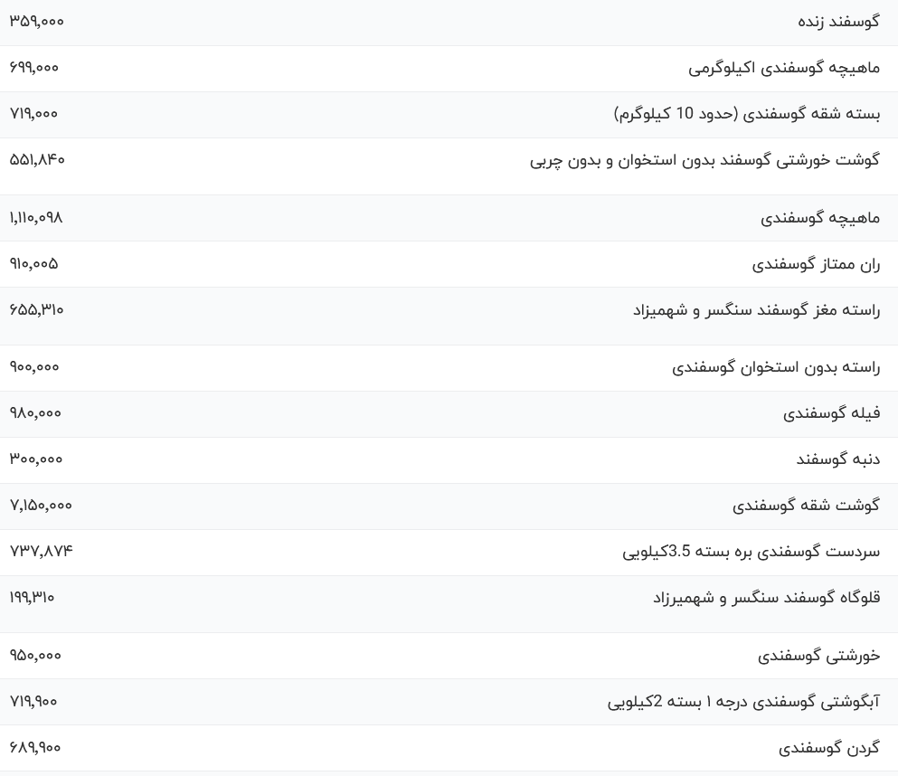 قیمت گوشت قرمز امروز شنبه ۲۷ مرداد ۱۴۰۳