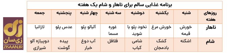 برنامه غذایی سالم برای ناهار و شام یک هفته