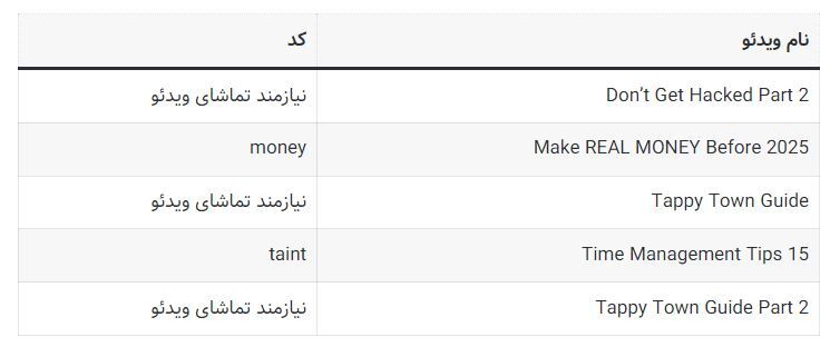کد‌های مخفی تپ سواپ امروز یک‌شنبه ۲۸ مرداد ۱۴۰۳ + آموزش وارد کردن