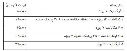همه چیز سرویس رومینگ همراه اول، با خرید بستههای اربعین فعال میشود همه چیز سرویس رومینگ همراه اول، با خرید بستههای اربعین فعال میشود