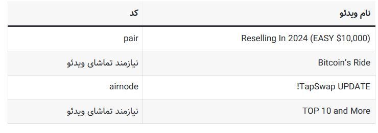 کد‌های مخفی تپ سواپ امروز دوشنبه ۲۹ مرداد ۱۴۰۳ + آموزش وارد کردن