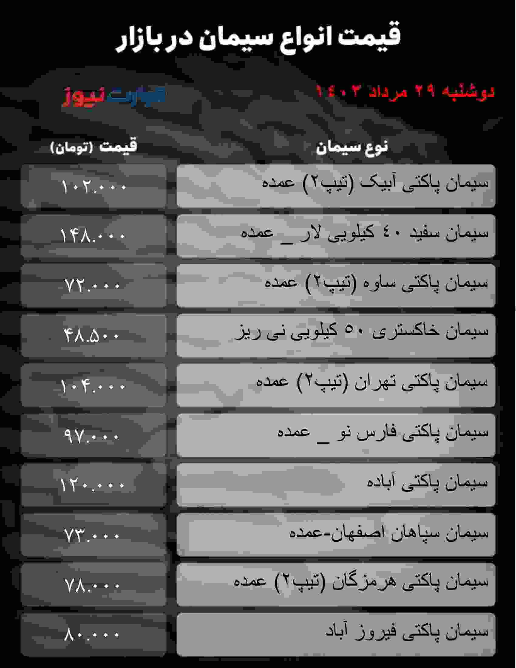 قیمت سیمان امروز دوشنبه ۲۹ مرداد ۱۴۰۳ + جدول