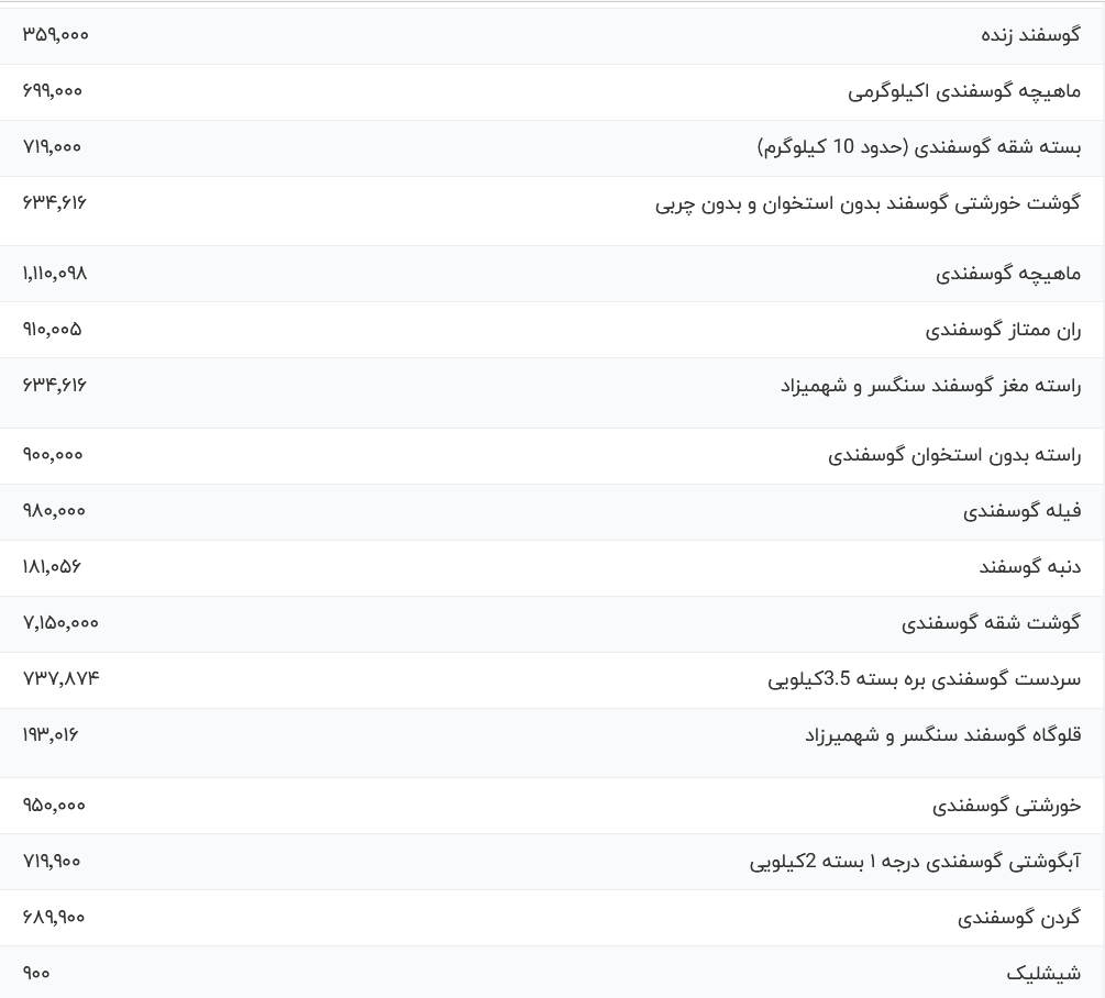 قیمت گوشت قرمز امروز دوشنبه ۲۹ مرداد ۱۴۰۳ قیمت گوشت قرمز امروز دوشنبه ۲۹ مرداد ۱۴۰۳