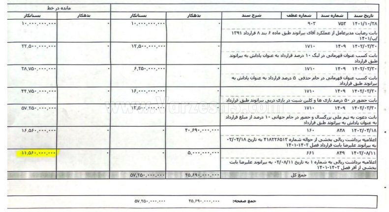 علیرضا بیرانوند و یک مسیر عجیب برای محکومیت درویش! علیرضا بیرانوند و یک مسیر عجیب برای محکومیت درویش!