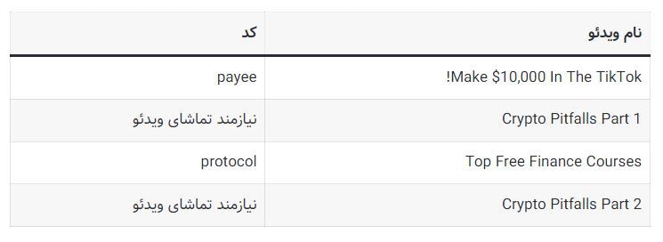 کد‌های مخفی تپ سواپ امروز سه‌شنبه ۳۰ مرداد ۱۴۰۳ + آموزش وارد کردن