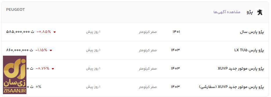 قیمت پژو پارس امروز سهشنبه ۳۰ مرداد ۱۴۰۳ قیمت پژو پارس امروز سهشنبه ۳۰ مرداد ۱۴۰۳