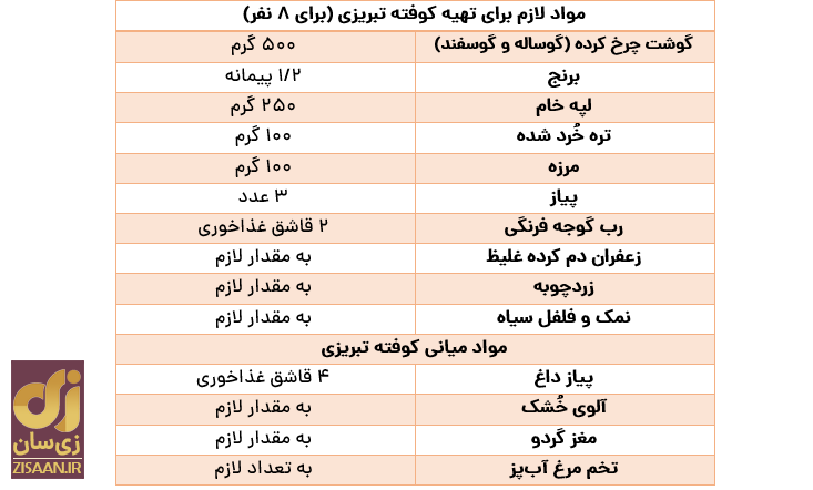 طرز تهیه کوفته تبریزی برای ۸ نفر
