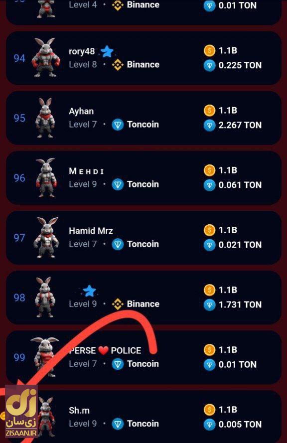 جواب ایستراگ easter eggs راکی رابیت امروز چهارشنبه ۳۱ مرداد ۱۴۰۳