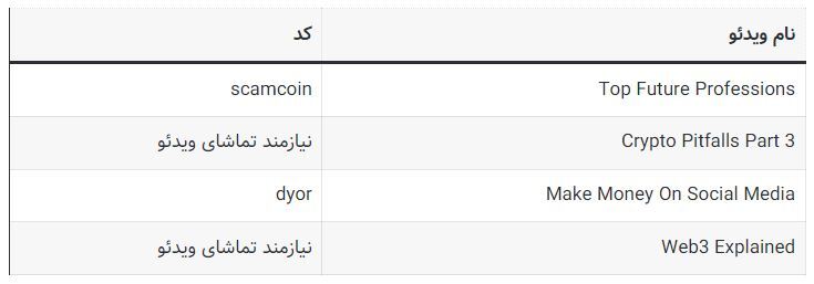 کد‌های مخفی تپ سواپ امروز چهارشنبه ۳۱ مرداد ۱۴۰۳ + آموزش وارد کردن